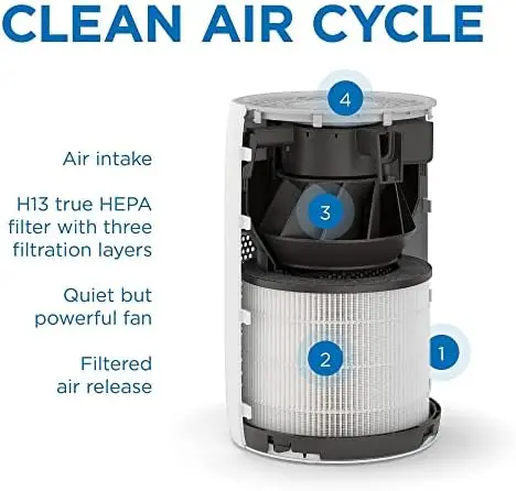 Очиститель воздуха с фильтром H13 True HEPA | Площадь покрытия 330 кв. футов | для удаления аллергенов, дыма от лесных пожаров, Пыли, неприятных запахов, пыльцы, шерсти домашних животных | Q Изображение 1